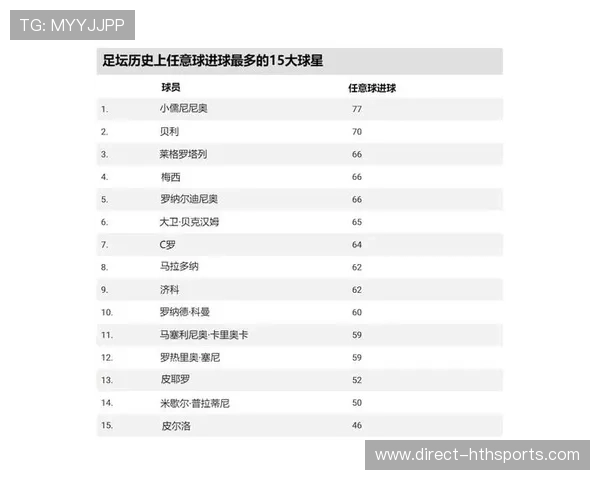全球足球强国的十大顶级球星与他们的传奇表现分析 全球足球强国的十大顶级球星与他们的传奇表现分析